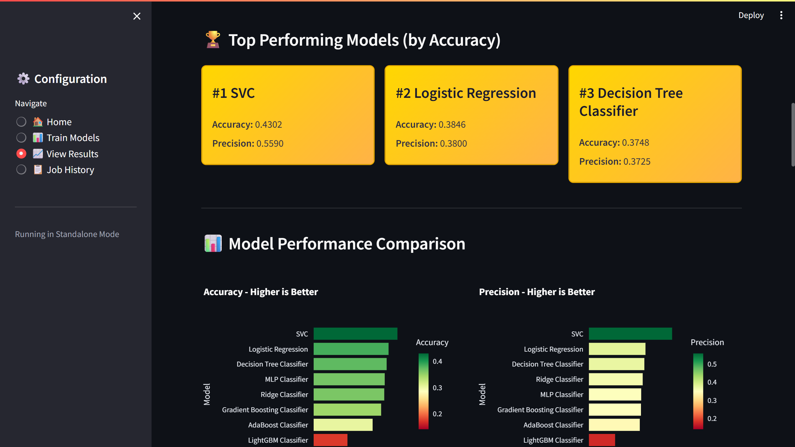 UNIFIED ML PIPELINES - Mathematics-Driven Machine Learning Platform